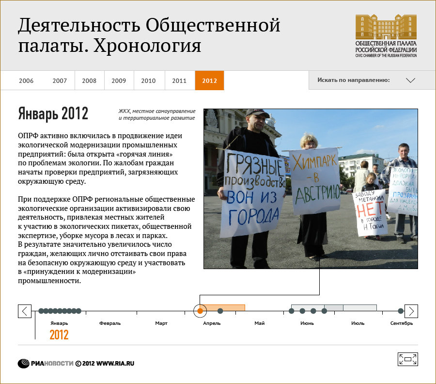 Деятельность Общественной палаты. Хронология основных событий Деятельность Общественной палаты. Хронология основных событий