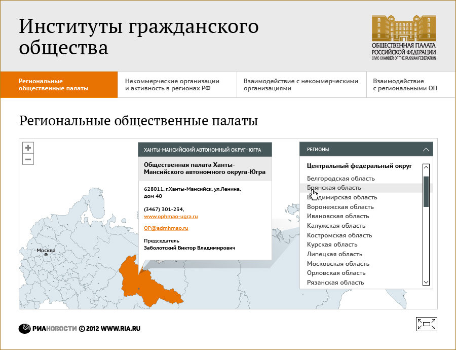 Общественная палата: институты гражданского общества