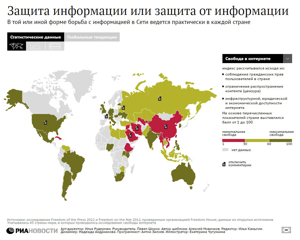 Свобода слова в интернете: уровень цензуры в странах мира