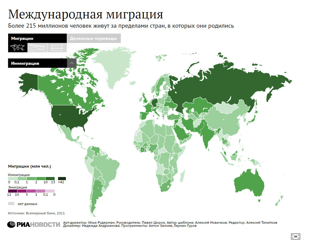 Международная миграция Международная миграция