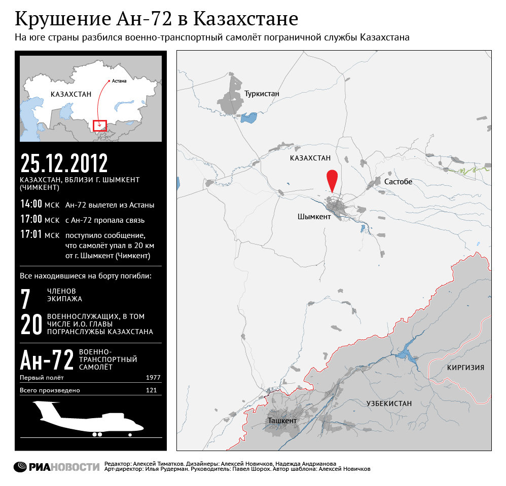 Крушение Ан-72 в Казахстане Крушение Ан-72 в Казахстане