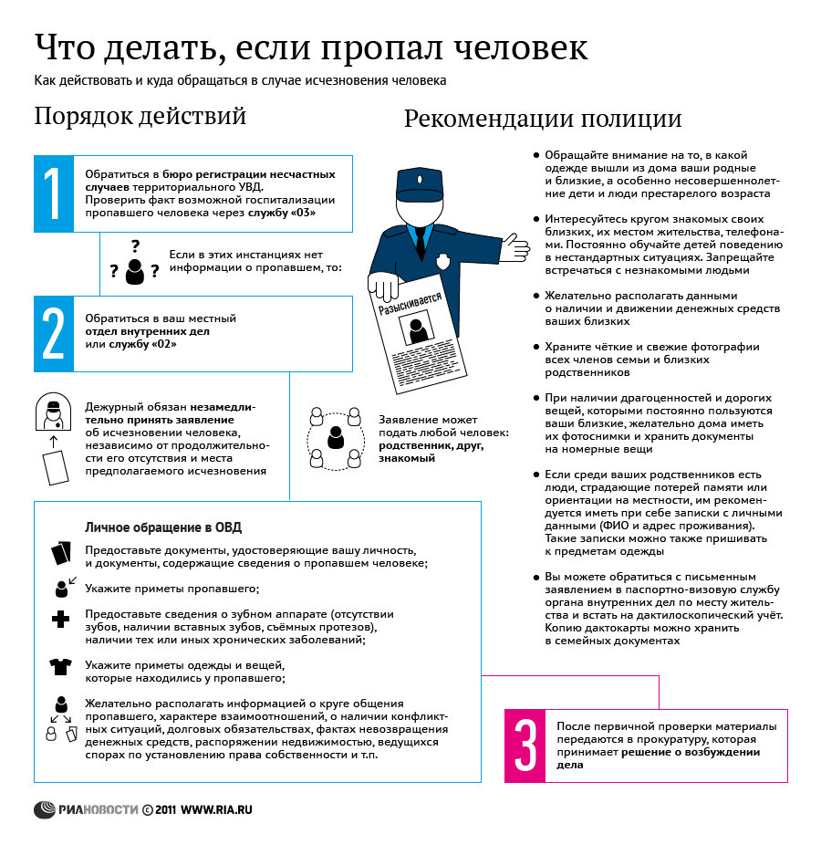 Что делать, если пропал человек Что делать, если пропал человек