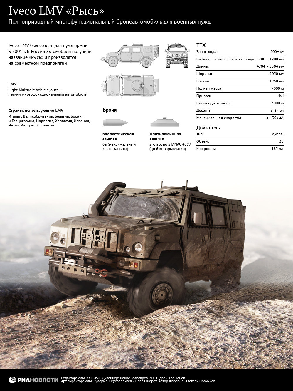 Бронеавтомобиль Iveco LMV Рысь