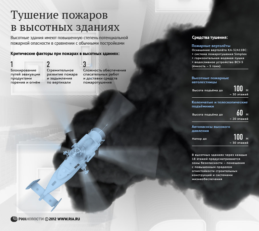 Тушение пожаров в высотных зданиях Тушение пожаров в высотных зданиях