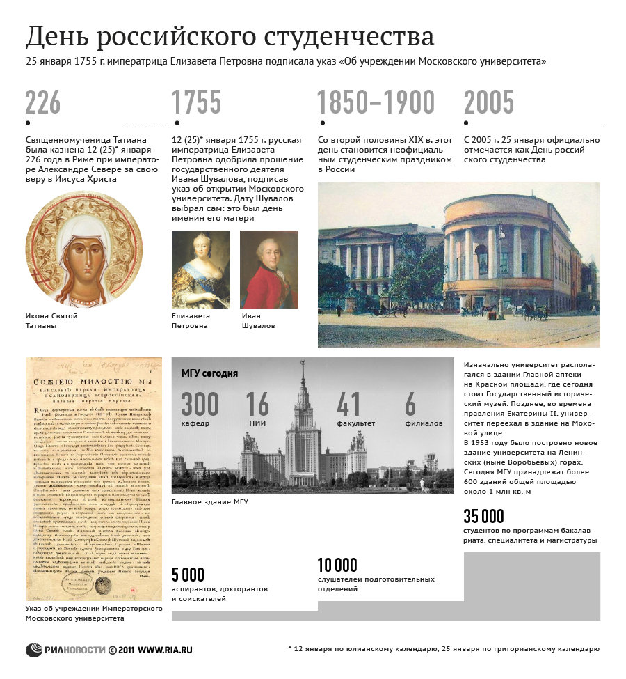 День российского студенчества День российского студенчества