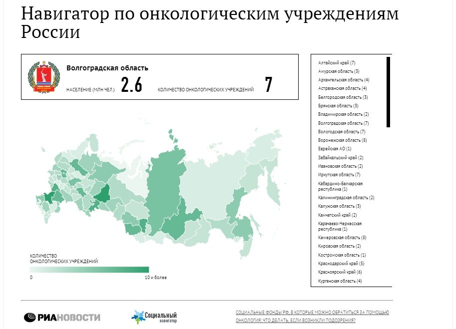 Навигатор по онкологическим учреждениям России Навигатор по онкологическим учреждениям России