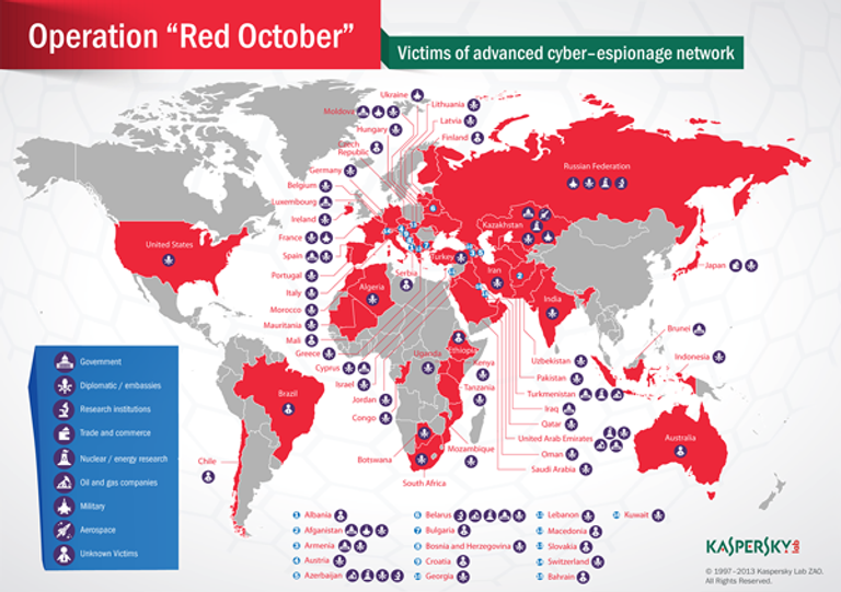 Операция Red October Операция Red October