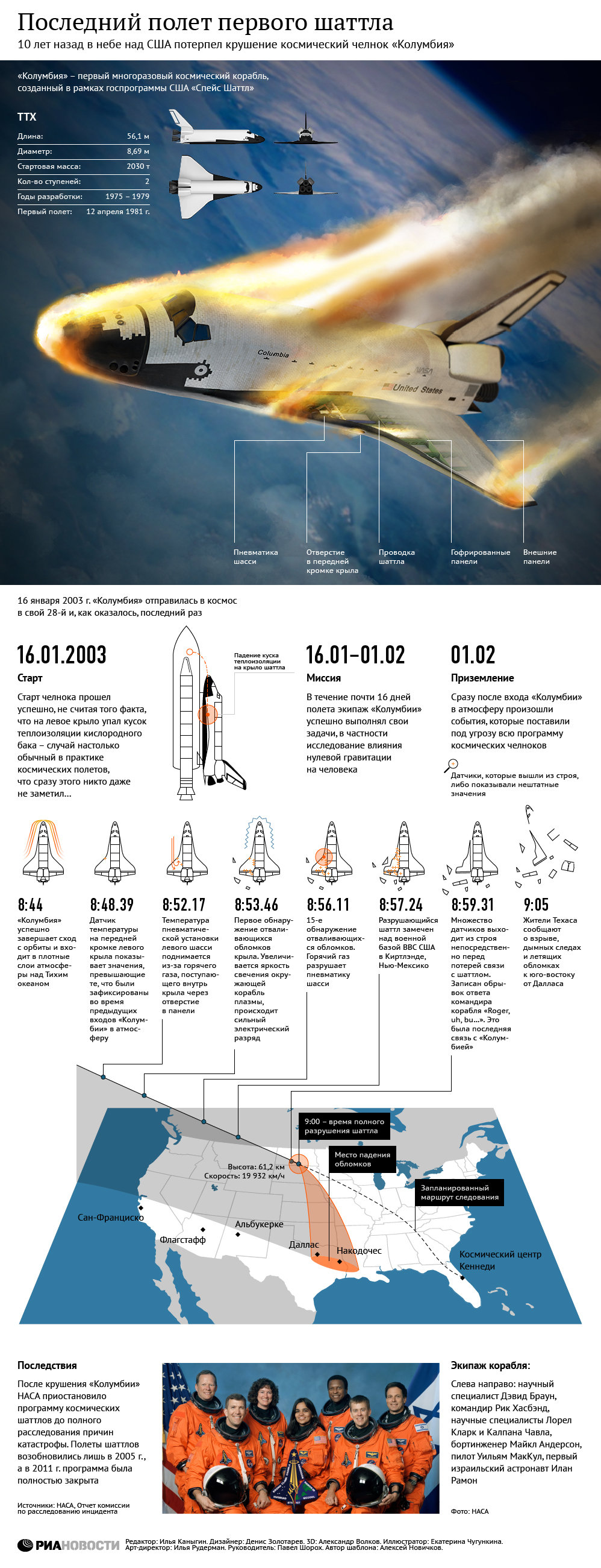 Последний полет первого шаттла