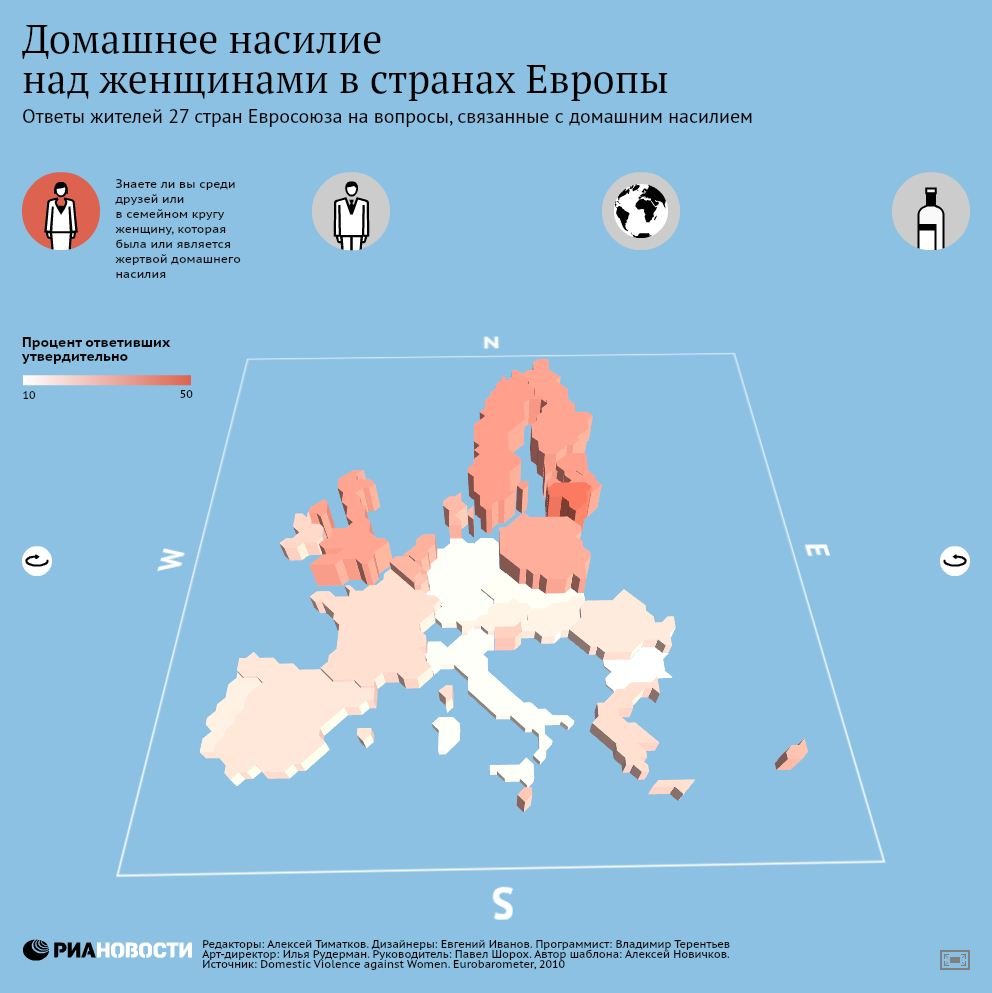 Домашнее насилие над женщинами в странах Европы