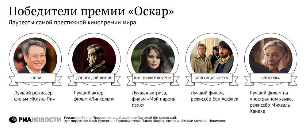 Лауреаты премии Оскар
