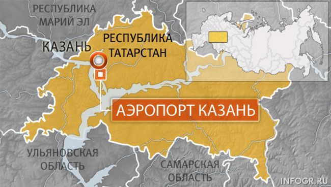 Международный аэропорт Казань Международный аэропорт Казань