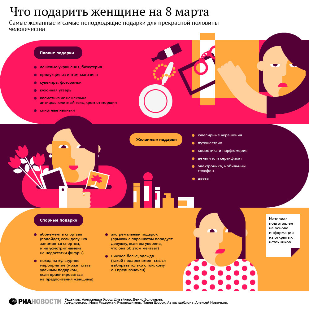 Что подарить женщине на 8 марта Что подарить женщине на 8 марта