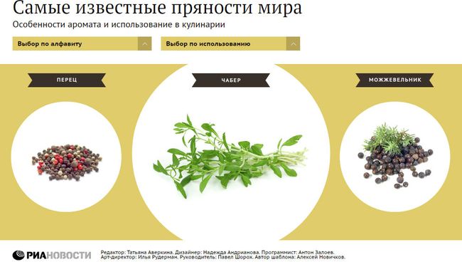 Самые известные пряности мира Самые известные пряности мира
