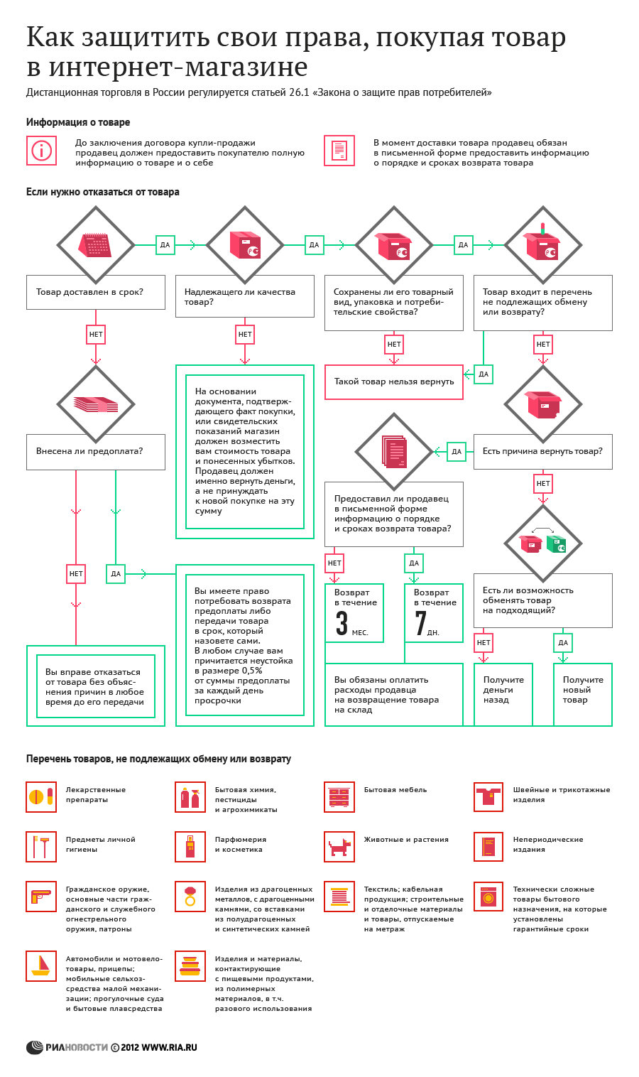Как защитить свои права, покупая товар в интернет-магазине Как защитить свои права, покупая товар в интернет-магазине