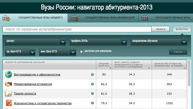 Вузы России: навигатор абитуриента-2013 Вузы России: навигатор абитуриента-2013