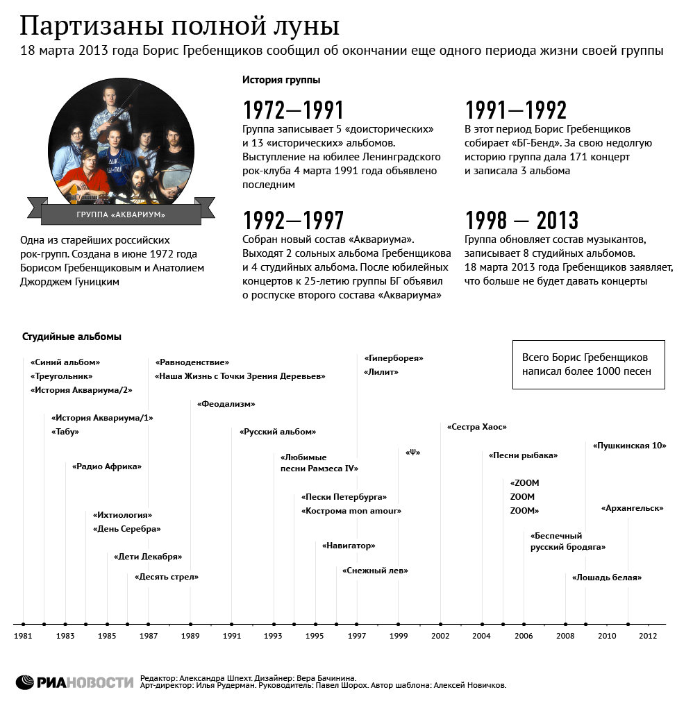 Группа Аквариум