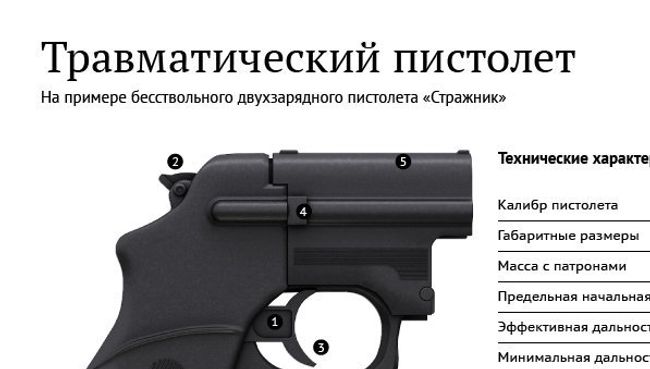 Травматический пистолет Травматический пистолет