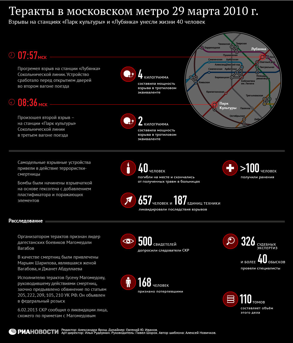 Теракты в московском метро 29 марта 2010 года Теракты в московском метро 29 марта 2010 года