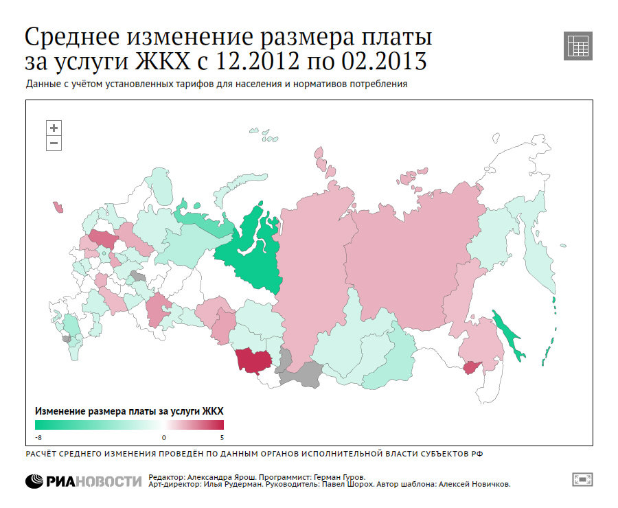 Среднее изменение платы за услуги ЖКХ с 12.2012 по 02.2013 Среднее изменение платы за услуги ЖКХ с 12.2012 по 02.2013