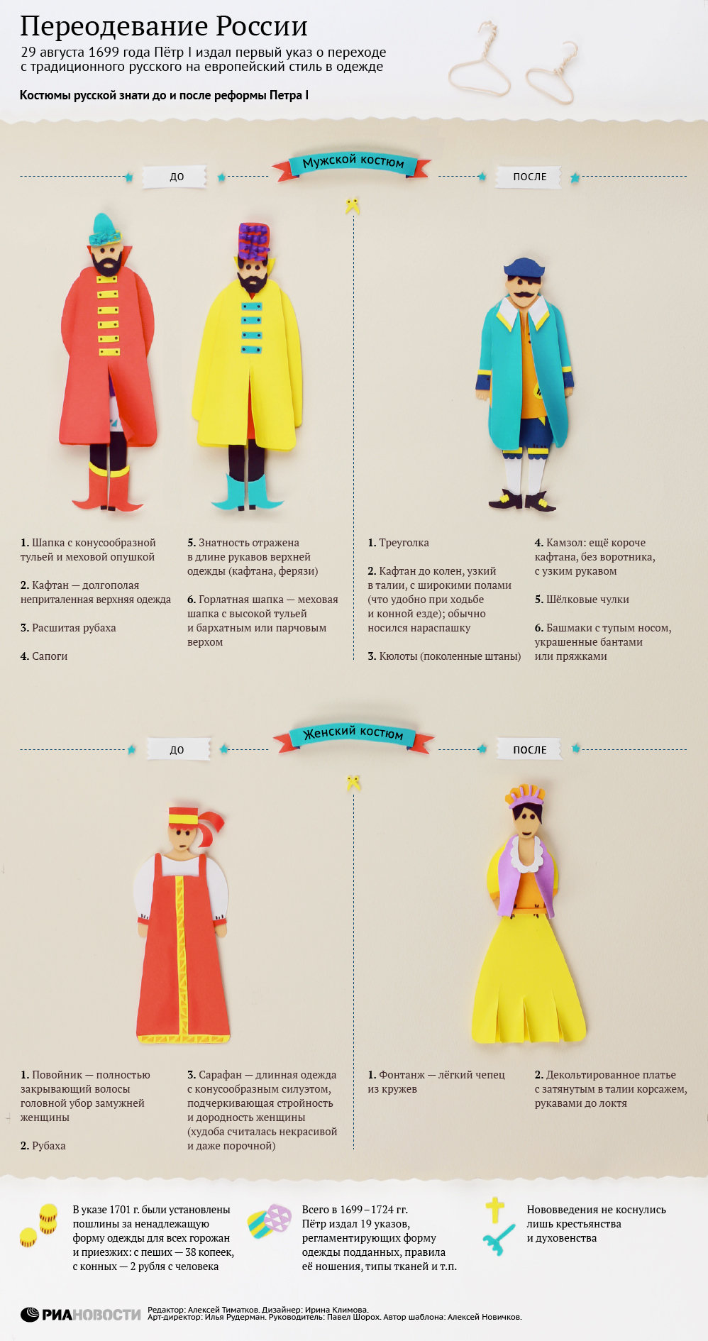Переодевание России