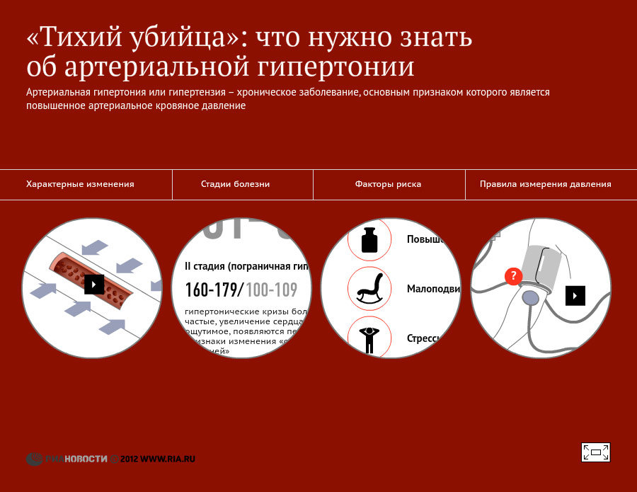 Тихий убийца: что нужно знать об артериальной гипертонии Тихий убийца: что нужно знать об артериальной гипертонии