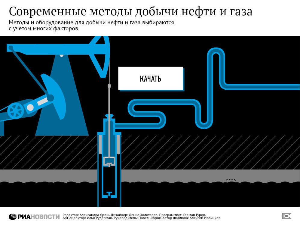 Как добывают нефть и газ на суше и на море Как добывают нефть и газ на суше и на море