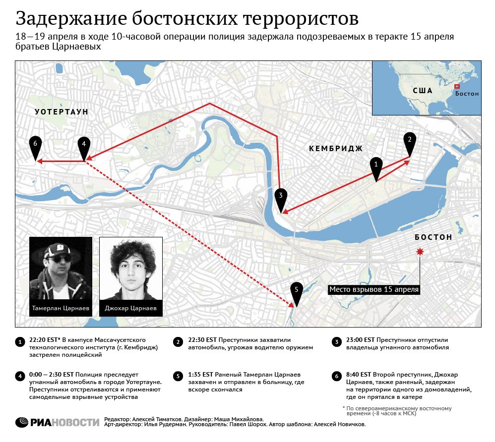 Задержание бостонских террористов