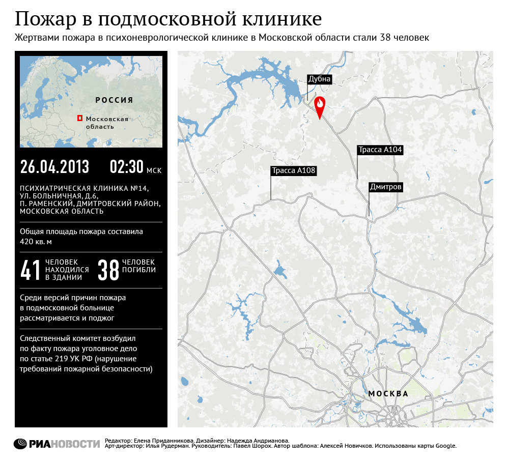 Пожар в клинике поселка Раменье Дмитровского района Подмосковья Пожар в клинике поселка Раменье Дмитровского района Подмосковья