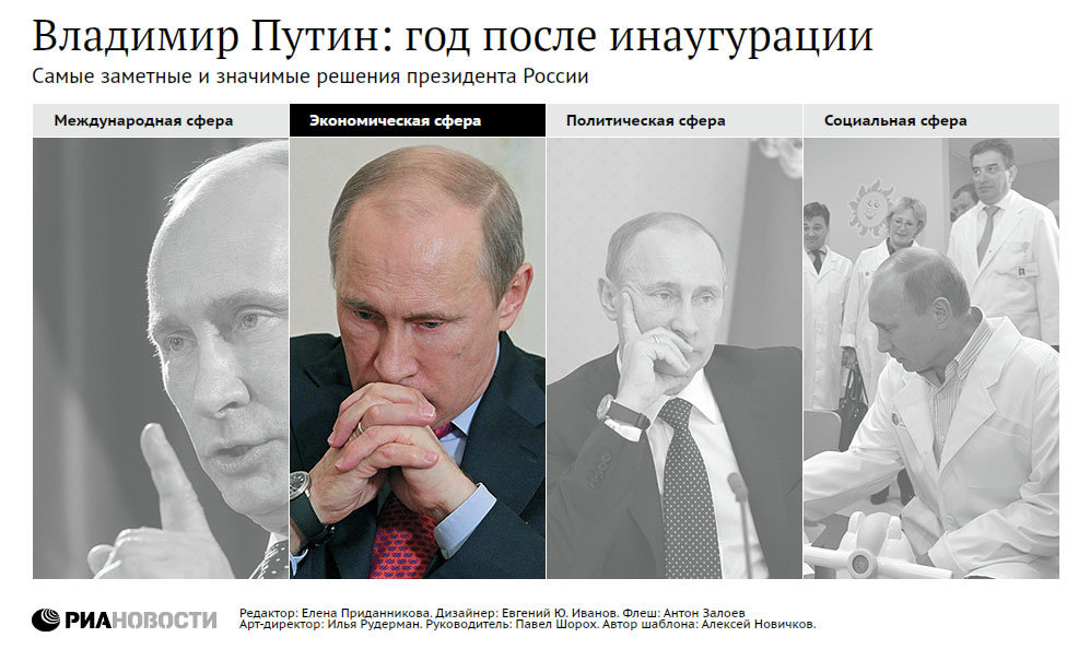 Владимир Путин: год после инаугурации Владимир Путин: год после инаугурации