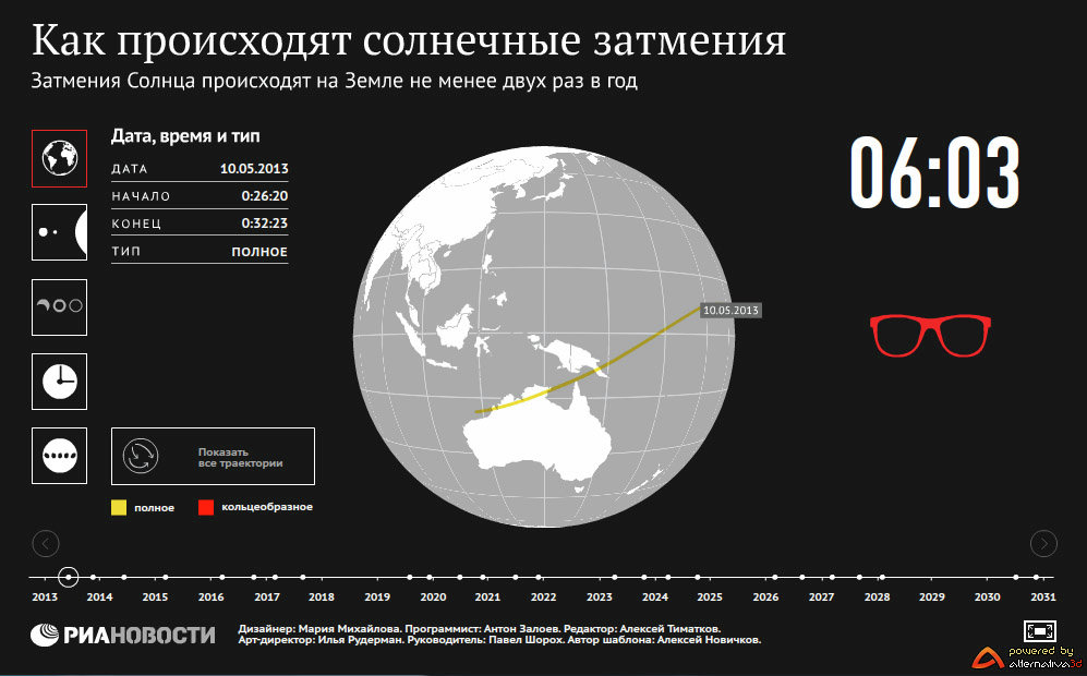Как происходят солнечные затмения Как происходят солнечные затмения