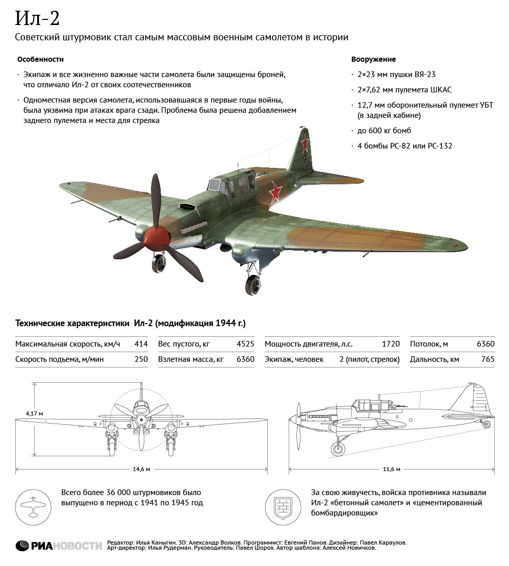 Ил-2 — советский летающий танк Ил-2 — советский летающий танк