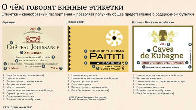О чем говорят винные этикетки О чем говорят винные этикетки