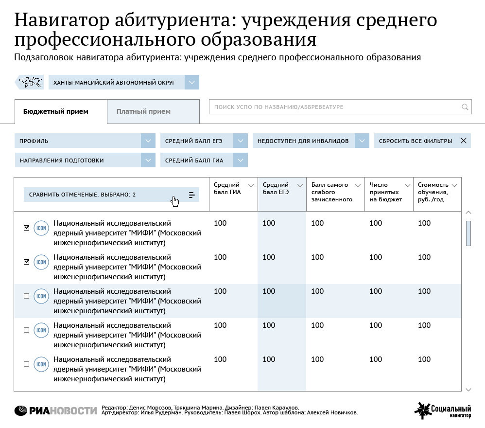 Навигатор УСПО
