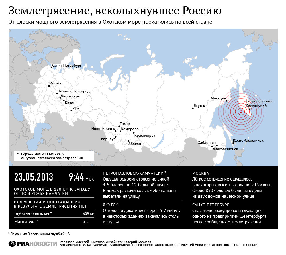 Землетрясение, всколыхнувшее Россию