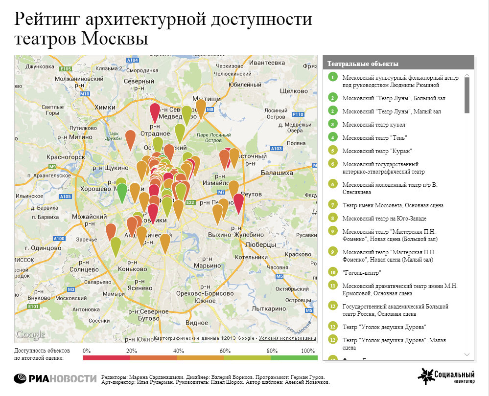 Рейтинг архитектурной доступности театров Москвы