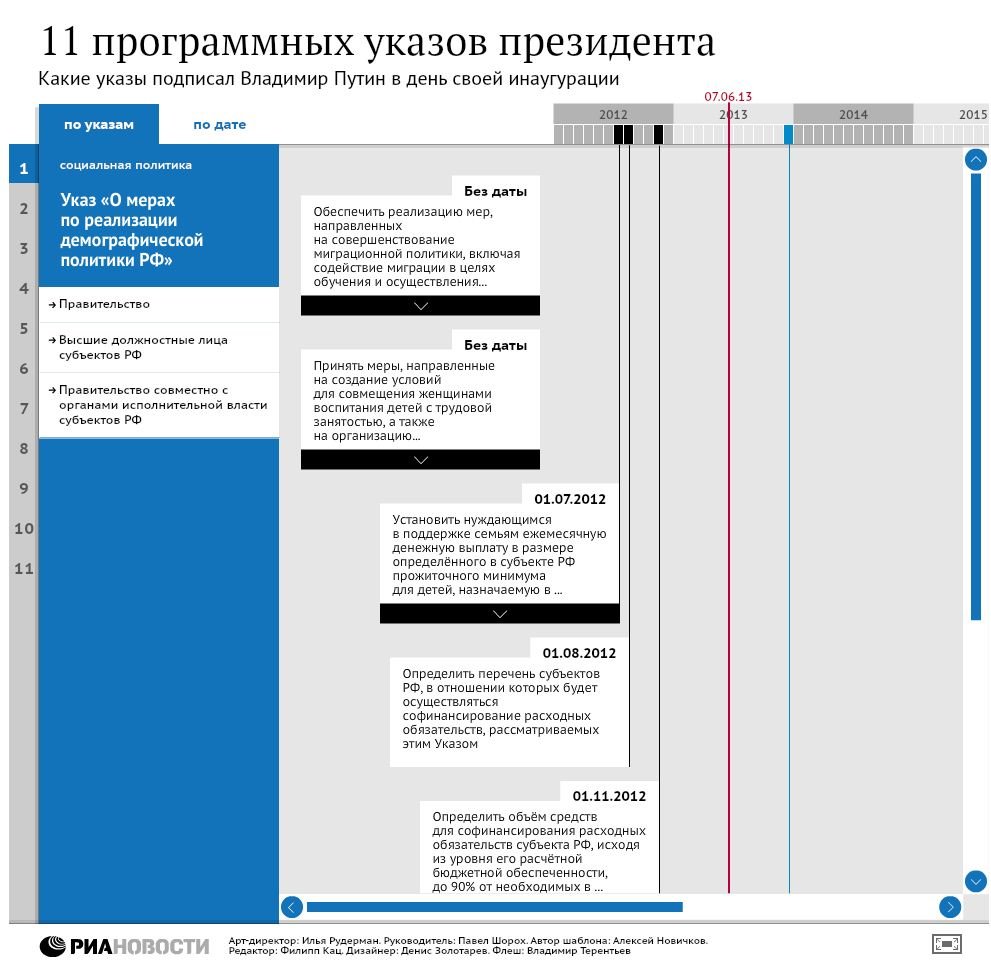 11 программных указов президента 11 программных указов президента