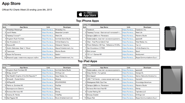 Рейтинг приложений в российском App Store Рейтинг приложений в российском App Store