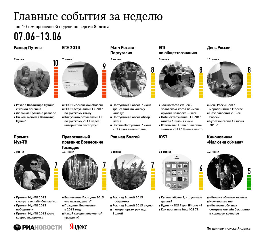 Главные события за неделю