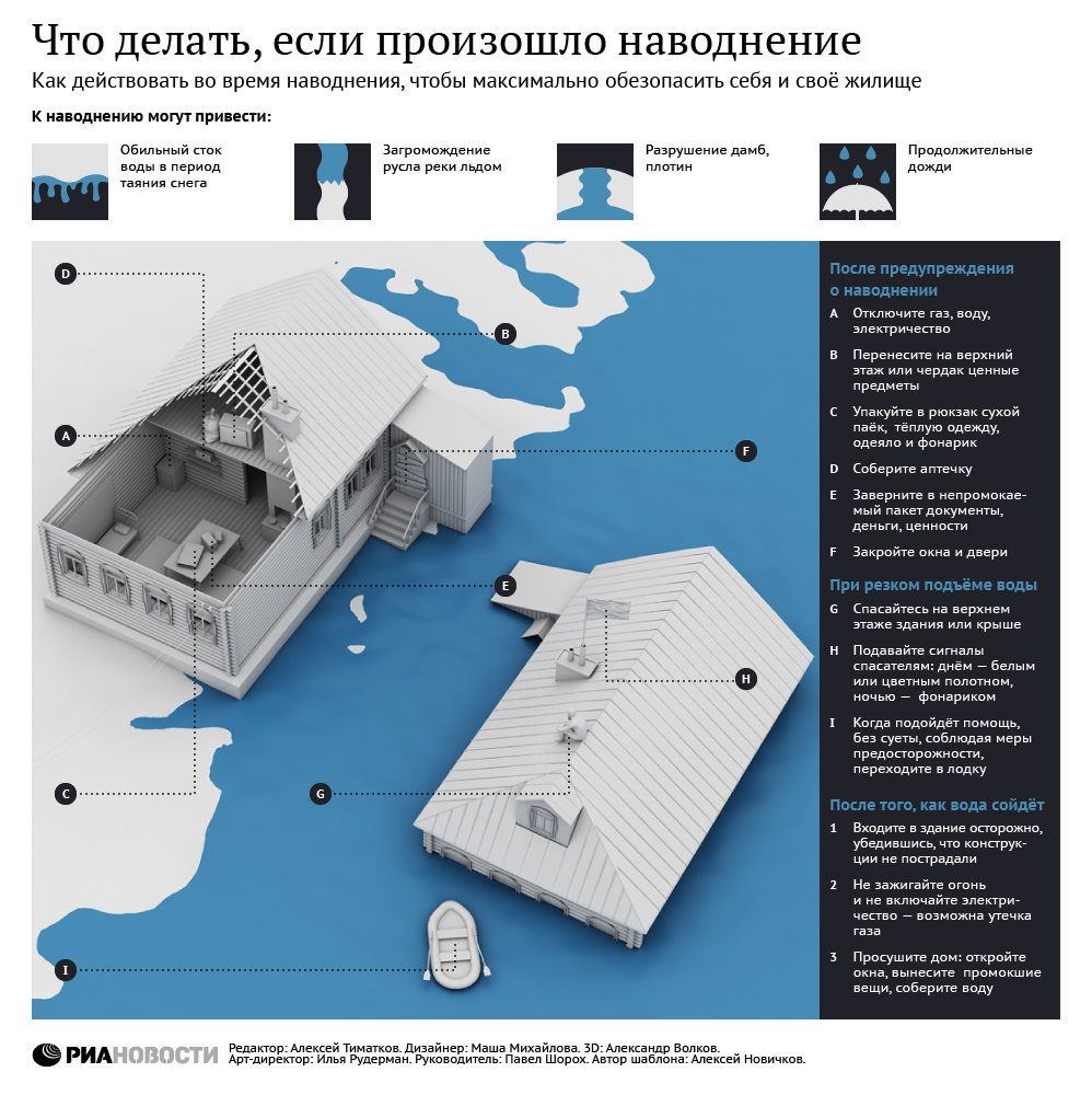 Что делать, если произошло наводнение Что делать, если произошло наводнение