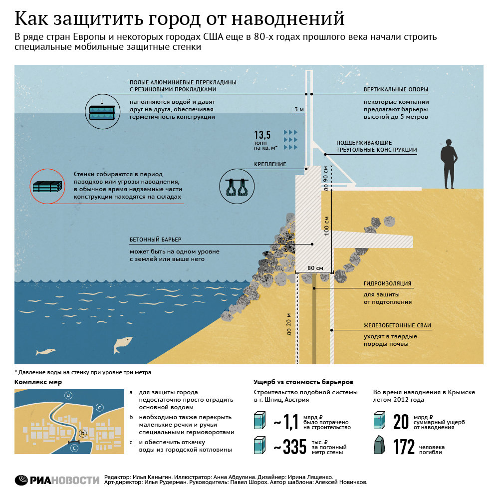 Как защитить город от наводнений