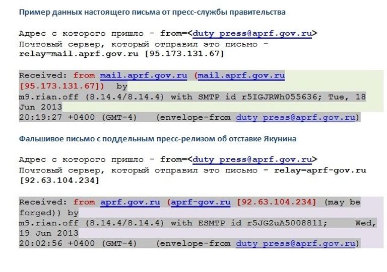 Примеры писем