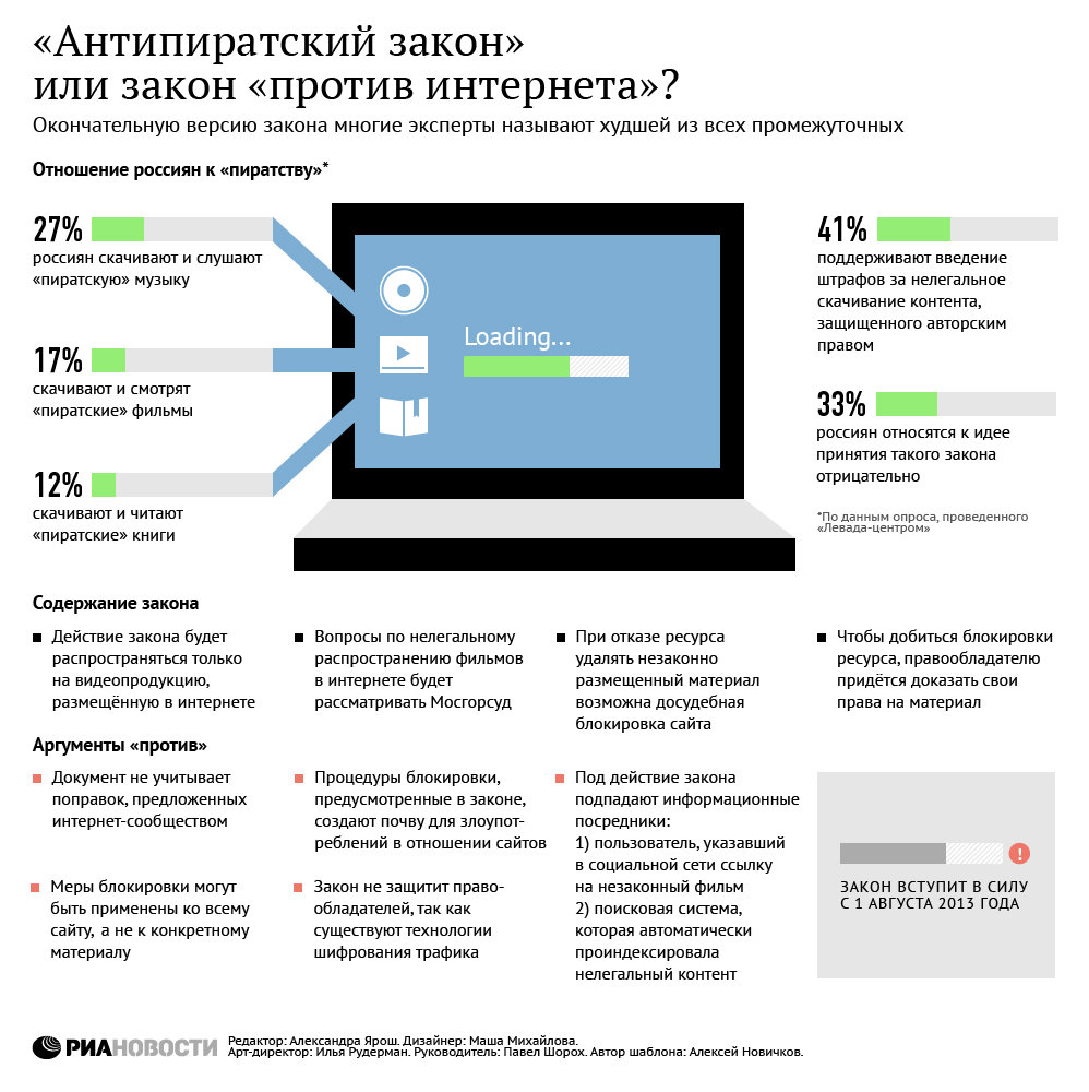 Антипиратский закон или закон против интернета