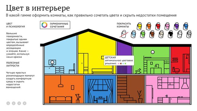 Гармония в доме: в какой цвет покрасить кухню, кабинет и гостиную Гармония в доме: в какой цвет покрасить кухню, кабинет и гостиную