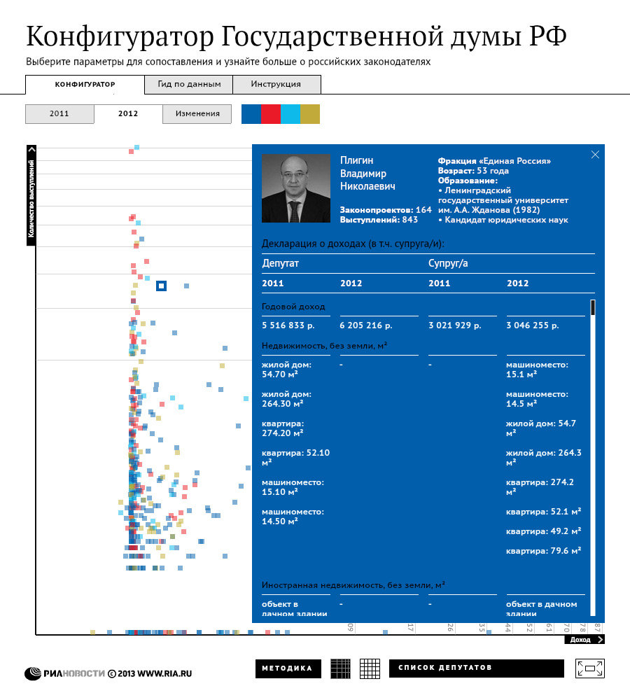 Конфигуратор Государственной Думы Конфигуратор Государственной Думы