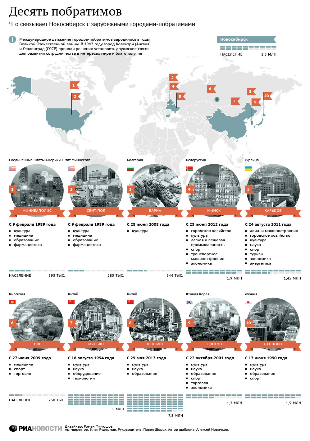 Десять побратимов Новосибирска: от Америки до Японии Десять побратимов Новосибирска: от Америки до Японии