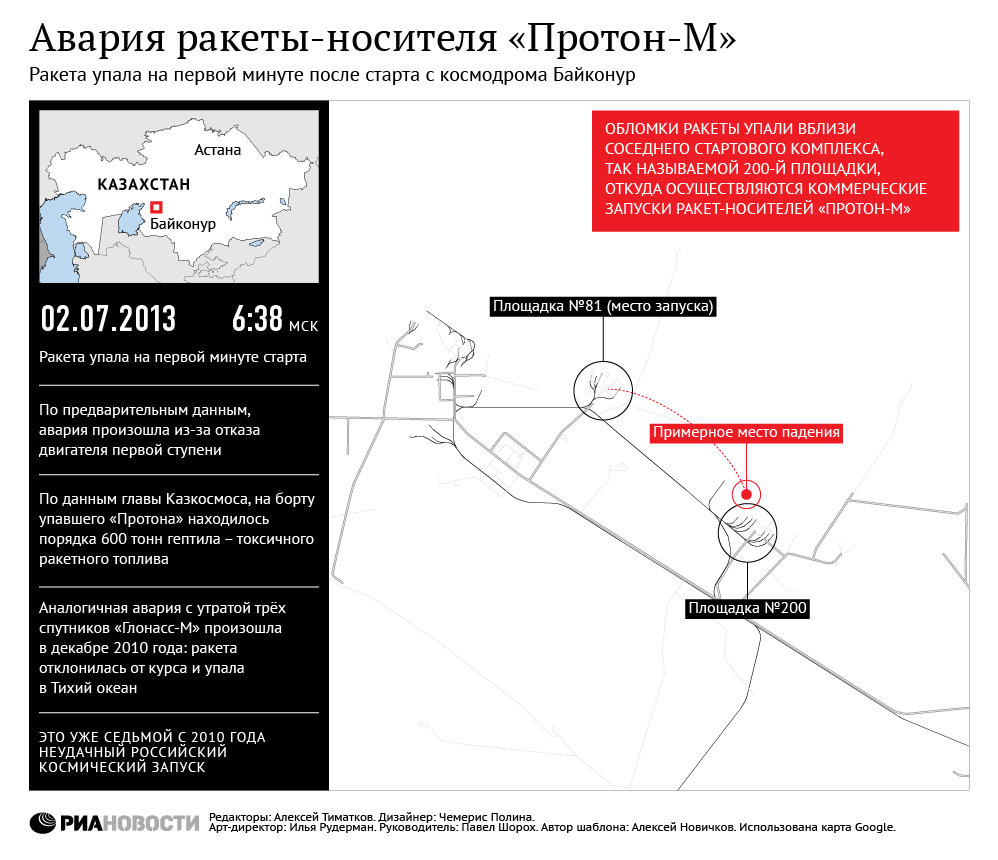 Авария ракеты-носителя Протон-М Авария ракеты-носителя Протон-М