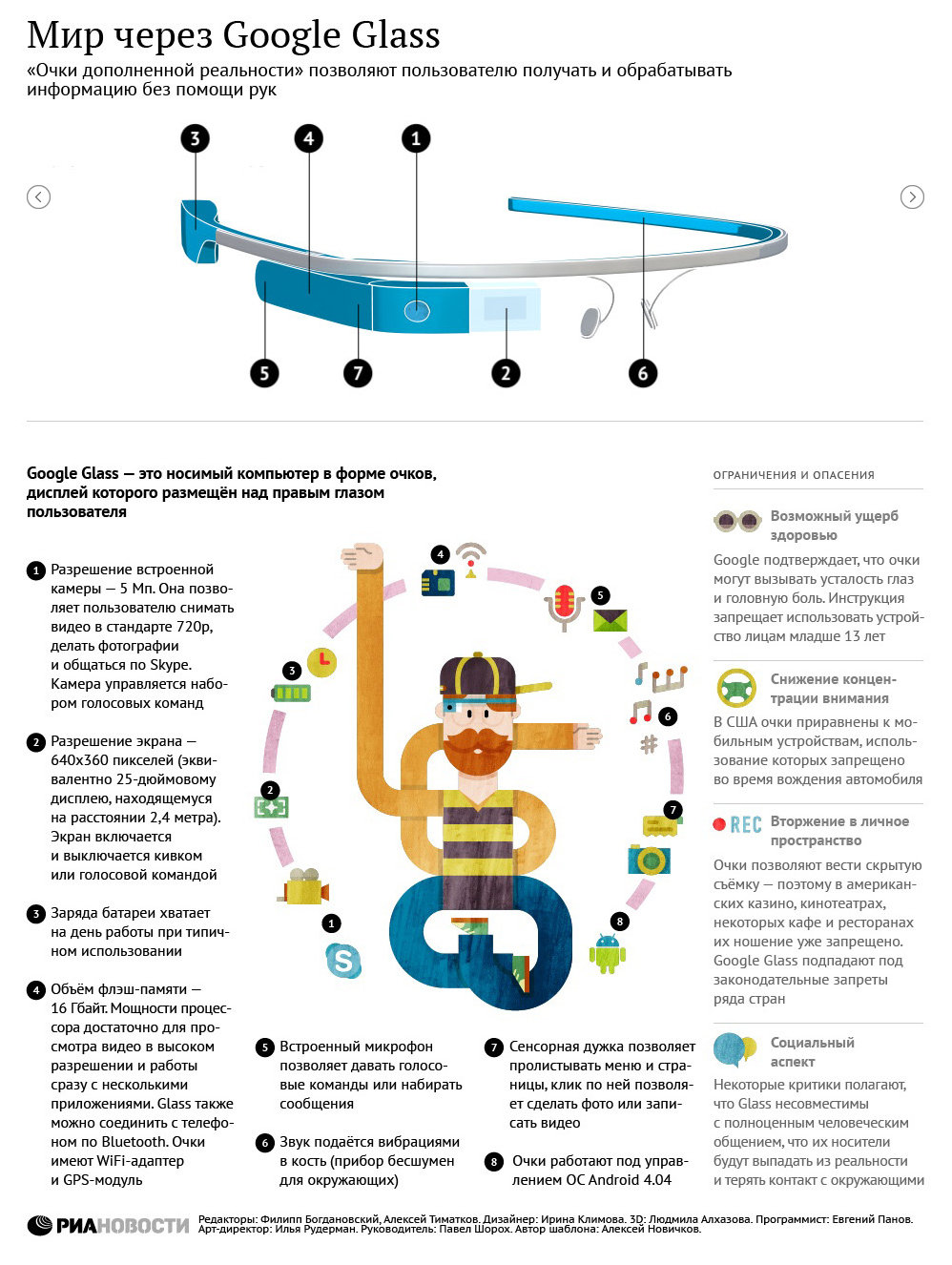 Мир через Google Glass Мир через Google Glass
