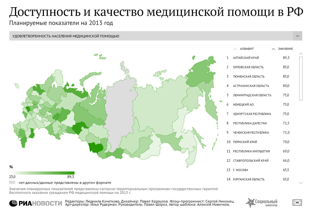 Доступность и качество медицинской помощи в РФ: планируемые показатели на 2013 год Доступность и качество медицинской помощи в РФ: планируемые показатели на 2013 год