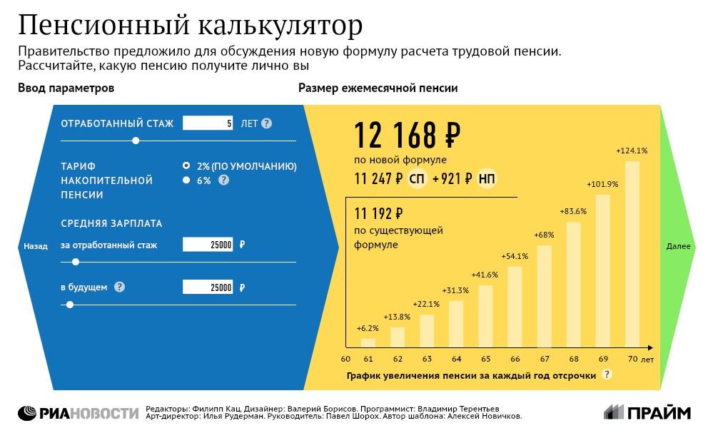 Пенсионный калькулятор Пенсионный калькулятор