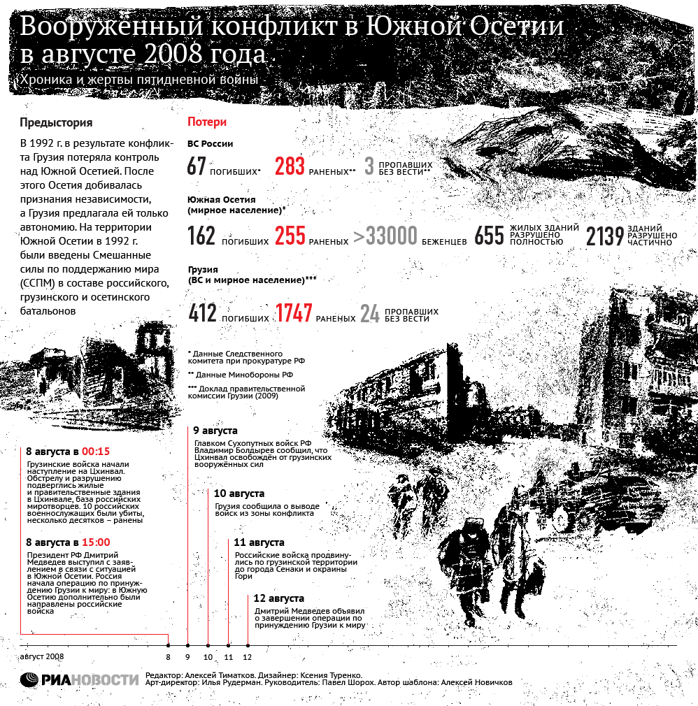 Вооруженный конфликт в Южной Осетии в августе 2008 года Вооруженный конфликт в Южной Осетии в августе 2008 года